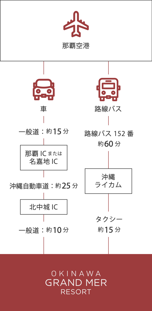 TRAFFIC GUIDE